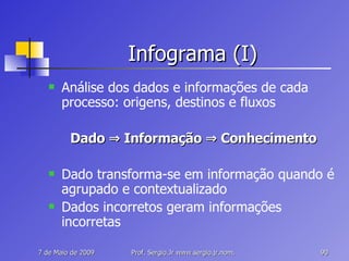 Infograma (I) Análise dos dados e informações de cada processo: origens, destinos e fluxos Dado  ⇒  Informação  ⇒  Conhecimento Dado transforma-se em informação quando é agrupado e contextualizado Dados incorretos geram informações incorretas 