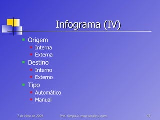 Infograma (IV) Origem Interna Externa Destino Interno Externo Tipo Automático Manual 