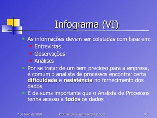 Infograma (VI) As informações devem ser coletadas com base em: Entrevistas Observações Análises Por se tratar de um bem precioso para a empresa, é comum o analista de processos encontrar certa  dificuldade  e  resistência  no fornecimento dos dados É de suma importante que o Analista de Processos tenha acesso a  todos  os dados 