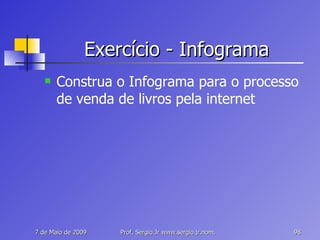 Exercício - Infograma Construa o Infograma para o processo de venda de livros pela internet 