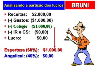 Analisando a partição dos lucros Receitas:  $2.000,00 (-) Gastos: ($1.000,00) (-) Colégio  ($1.000,00) (-) IR e CS:  ($0,00)  Lucro:  $0,00 Esperteza (60%): $1.000,00 Angelical: (40%):  $0,00 