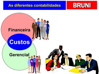As diferentes contabilidades Custos Gerencial Financeira 
