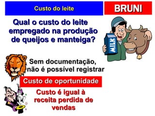 Custo do leite Qual o custo do leite empregado na produção de queijos e manteiga? Sem documentação, não é possível registrar Custo é igual à receita perdida de vendas Custo de oportunidade 