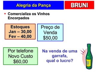 Alegria da Pança Comercializa os Vinhos Encorpados  Estoques Jan – 30,00 Fev – 40,00 Preço de Venda $50,00 Por telefone Novo Custo $60,00 Na venda de uma garrafa, qual o lucro? 