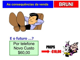 As consequências da venda  Por telefone Novo Custo $60,00 E o futuro …? PREPS -$10,00 
