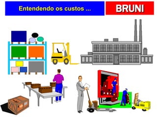 Entendendo os custos ... 