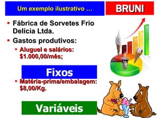 Um exemplo ilustrativo … Fábrica de Sorvetes Frio Delícia Ltda. Gastos produtivos: Aluguel e salários: $1.000,00/mês; Matéria-prima/embalagem: $8,00/Kg. Fixos Variáveis 