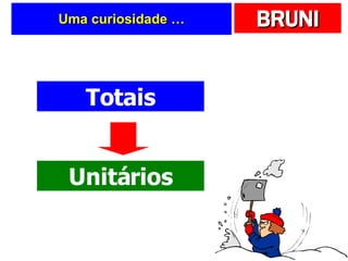 Uma curiosidade … Totais Unitários 