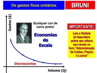Os gastos fixos unitários Decrescentes Qualquer cor de carro preto! Economias de Escala Leia a História do fazendeiro pobre que odiava seu cavalo no livro “Administração de Custos, Preços  e Lucros” IMPORTANTE! Volume (Q) Gastos ($) 