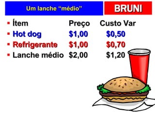 Um lanche “médio” Ítem Preço Custo Var Hot dog $1,00   $0,50 Refrigerante $1,00   $0,70 Lanche médio $2,00   $1,20 