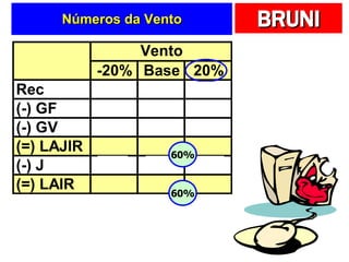 Números da Vento 60% 60% 