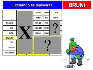 Excluindo as lapiseiras X ? ? 