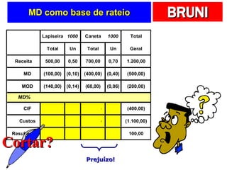 MD como base de rateio Prejuízo! MD% Cortar? 