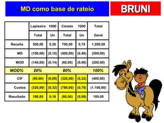 MD como base de rateio 