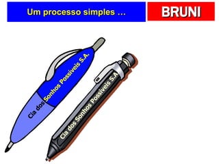 Um processo simples … Cia dos  Sonhos Possíveis S.A. Cia dos Sonhos Possíveis S.A. 