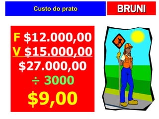 Custo do prato F  $12.000,00 V  $15.000,00 $27.000,00 ÷ 3000 $9,00 