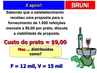 E agora? Sabendo que o estabelecimento recebeu uma proposta para o fornecimento de 1.000 refeições mensais a $6,00 por prato, discuta a viabilidade da proposta. Custo do prato = $9,00 Mas …  distribuídos como? F = 12 mil, V = 15 mil 
