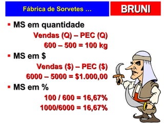 Fábrica de Sorvetes … MS em quantidade Vendas (Q) – PEC (Q) 600 – 500 = 100 kg MS em $ Vendas ($) – PEC ($) 6000 – 5000 = $1.000,00 MS em % 100 / 600 = 16,67% 1000/6000 = 16,67% 
