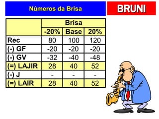 Números da Brisa 