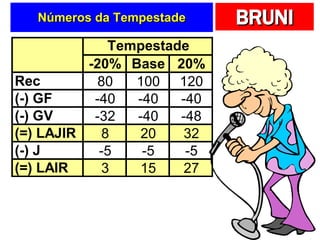 Números da Tempestade 