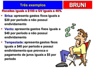 Três exemplos Receitas iguais a $100 e GV iguais a 40% Brisa:  apresenta gastos fixos iguais a $20 por período e não possui endividamento Vento:  apresenta gastos fixos iguais a $40 por período e não possui endividamento Tempestade:  apresenta gastos fixos iguais a $40 por período e possui endividamento que provoca o pagamento de juros iguais a $5 por período 