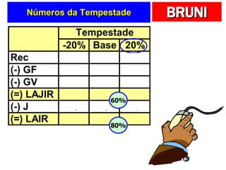 Números da Tempestade 60% 80% 