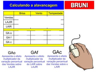 Calculando a alavancagem GAo Apresenta o efeito multiplicador da variação percentual das Vendas sobre LAJIR GAf Apresenta o efeito multiplicador da variação percentual do LAIR sobre LAJIR GAc Apresenta o efeito multiplicador da variação percentual das Vendas sobre o LAIR 
