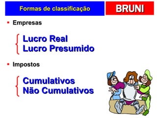 Formas de classificação Empresas Impostos Lucro Real Lucro Presumido Cumulativos Não Cumulativos 