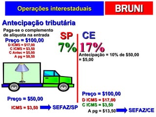Operações interestaduais 7% 17% Preço = $50,00 ICMS = $3,50 Preço = $100,00 D ICMS = $17,00 Antecipação tributária Paga-se o complemento de alíquota na entrada Antecipação = 10% de $50,00 = $5,00 Preço = $100,00 D ICMS = $17,00 C ICMS = $3,50 C Antec = $5,00 A pg = $8,50 C ICMS = $3,50 A pg = $13,50 SP CE SEFAZ/SP SEFAZ/CE 