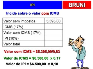 IPI Incide sobre o valor  com  ICMS Valor com ICMS = $5.395,00/0,83 Valor do ICMS = $6.500,00  x 0,17 Valor do IPI = $6.500,00  x 0,10 Valor sem impostos 5.395,00  ICMS (17%) 1.105,00  Valor com ICMS (17%) 6.500,00  IPI (10%) 650,00  Valor total 7.150,00  