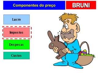 Componentes do p reço Custos Despesas Impostos Lucro 