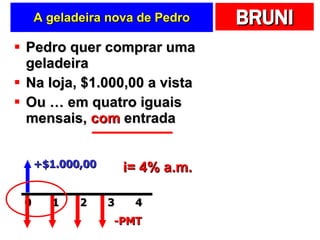 A geladeira nova de Pedro Pedro quer comprar uma geladeira Na loja, $1.000,00 a vista Ou … em quatro iguais mensais,  com  entrada +$1.000,00 -PMT i= 4% a.m. 2 0 1 4 3 
