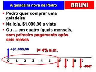 A geladeira nova de Pedro Pedro quer comprar uma geladeira Na loja, $1.000,00 a vista Ou … em quatro iguais mensais,  com primeiro pagamento após seis meses +$1.000,00 -PMT i= 4% a.m. 7 5 6 9 8 2 0 1 4 3 
