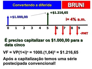 Convertendo a diferida +$1.000,00 -PMT i= 4% a.m. 7 5 6 9 8 É preciso capitalizar os $1.000,00 para a data cinco  VF = VP(1+i) n  = 1000.(1,04) 5  = $1.216,65 +$1.216,65 Após a capitalização temos uma série postecipada convencional! 2 0 1 4 3 