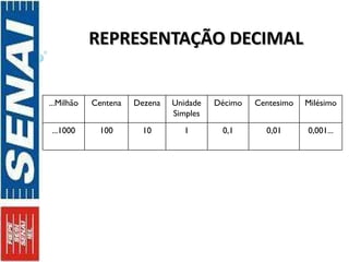REPRESENTAÇÃO DECIMAL ...Milhão Centena Dezena Unidade Simples Décimo Centesimo Milésimo ...1000 100 10 1 0,1 0,01 0,001... 