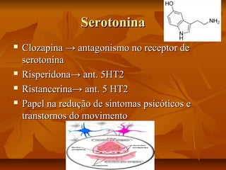 SerotoninaSerotonina
 ClozapinaClozapina → antagonismo no receptor de→ antagonismo no receptor de
serotoninaserotonina
 RisperidonaRisperidona→ ant. 5HT2→ ant. 5HT2
 Ristancerina→Ristancerina→ ant. 5 HT2ant. 5 HT2
 Papel na redução de sintomas psicóticos ePapel na redução de sintomas psicóticos e
transtornos do movimentotranstornos do movimento
 