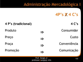 4P’s  X  4 C’s Comunicação ⇒ Promoção Conveniência ⇒ Praça Custo ⇒ Preço Consumidor ⇒ Produto 4 C’s 4 P’s (tradicional) 