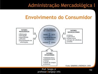 Envolvimento do Consumidor Fonte: SAMARA e MORSCH, 2005 