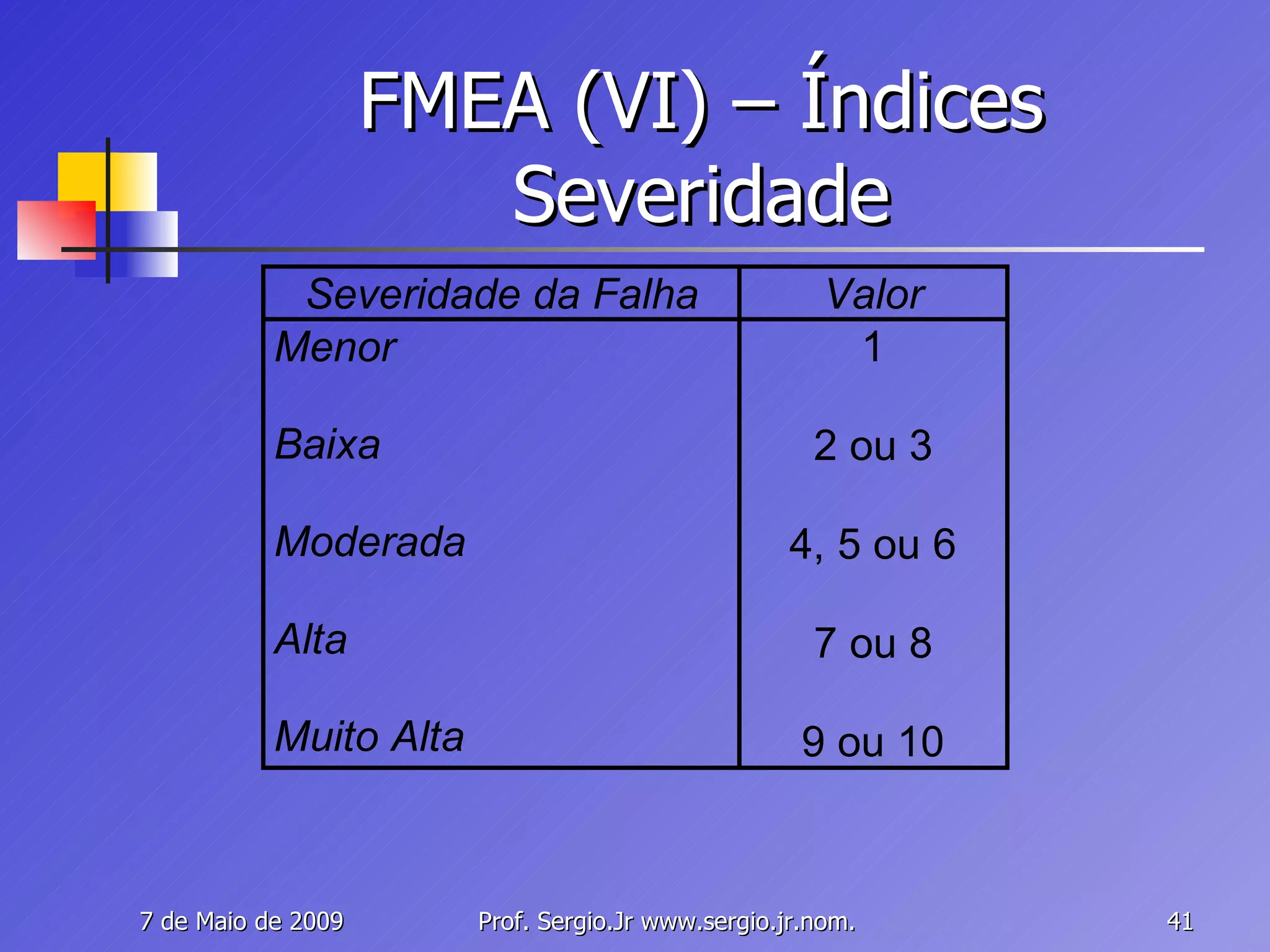 FMEA (VI) – Índices Severidade 