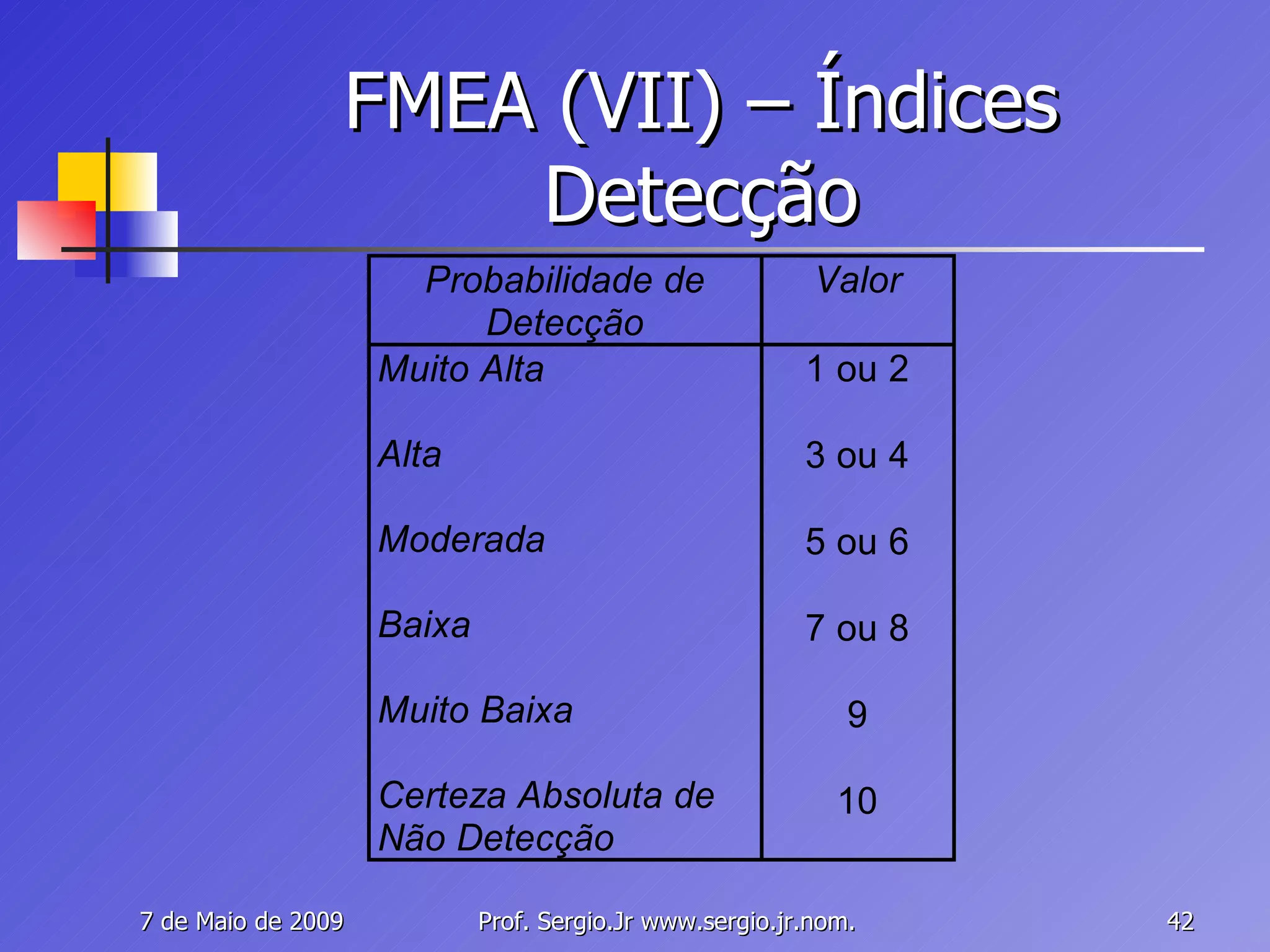 FMEA (VII) – Índices Detecção 