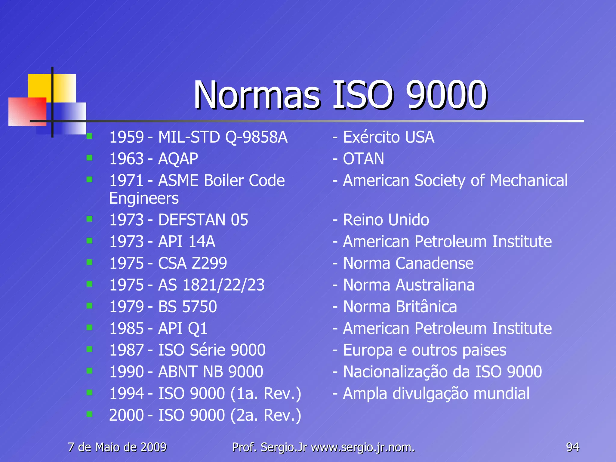 Normas ISO 9000 1959 - MIL-STD Q-9858A - Exército USA 1963 - AQAP - OTAN 1971 - ASME Boiler Code - American Society of Mechanical Engineers  1973 - DEFSTAN 05 - Reino Unido 1973 - API 14A - American Petroleum Institute 1975 - CSA Z299 - Norma Canadense 1975 - AS 1821/22/23 - Norma Australiana 1979 - BS 5750 - Norma Britânica 1985 - API Q1 - American Petroleum Institute 1987 - ISO Série 9000 - Europa e outros paises 1990 - ABNT NB 9000 - Nacionalização da ISO 9000 1994 - ISO 9000 (1a. Rev.) - Ampla divulgação mundial 2000 - ISO 9000 (2a. Rev.) 
