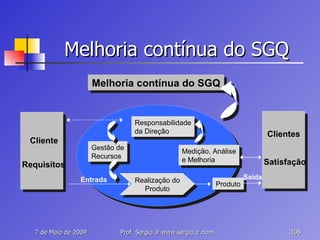 Melhoria contínua do SGQ Melhoria contínua do SGQ Cliente Requisitos Responsabilidade da Direção Realização do Produto Gestão de Recursos Medição, Análise e Melhoria Produto Clientes Satisfação Saída Entrada 