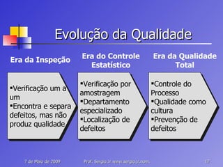 Evolução da Qualidade Verificação um a um Encontra e separa defeitos, mas não produz qualidade Era da Inspeção Verificação por amostragem Departamento especializado Localização de defeitos Era do Controle Estatístico Controle do Processo Qualidade como cultura Prevenção de defeitos Era da Qualidade Total 