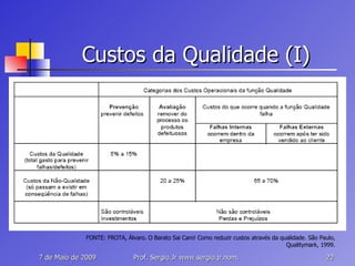Custos da Qualidade (I) FONTE: FROTA, Álvaro. O Barato Sai Caro! Como reduzir custos através da qualidade. São Paulo, Qualitymark, 1999. 
