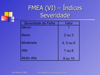 FMEA (VI) – Índices Severidade 