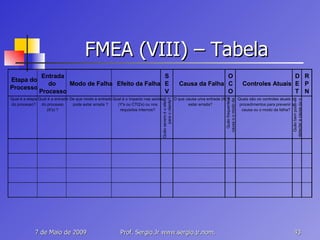 FMEA (VIII) – Tabela Etapa do  Processo Entrada  do  Processo Modo de Falha Efeito da Falha S E V Causa da Falha O C O Controles Atuais D E T R P N Qual é a etapa  do processo? Qual é a entrada  do processo  (X's) ? De que modo a entrada  pode estar errada ? Qual é o impacto nas saídas  (Y's ou CTQ's) ou nos  requisitos internos?  Quão severo é o efeito  para o cliente? O que causa uma entrada (X) a  estar errada? Quão frequente a  causa o o modo da  Quais são os controles atuais e  procedimentos para prevenir a  causa ou o modo da falha? Quão bem pode-se  detectar a causa ou o  