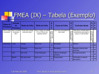 FMEA (IX) – Tabela (Exemplo) 