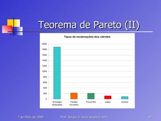 Teorema de Pareto (II) 