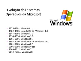 • 1975–1981: Microsoft
• 1982–1985: Introdução do Windows 1.0
• 1987–1992: Windows 2.0
• 1990–1994: Windows 3.0
• 1995–2001: Windows 95
• 1998, 2000: Windows 98 e Windows 2000
• 2001–2005: Windows XP
• 2006–2008: Windows Vista
• 2009–2012: Windows 7
• 2012_hoje…: Windows 8
Evolução dos Sistemas
Operativos da Microsoft
 