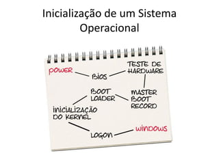 Inicialização de um Sistema
Operacional
 